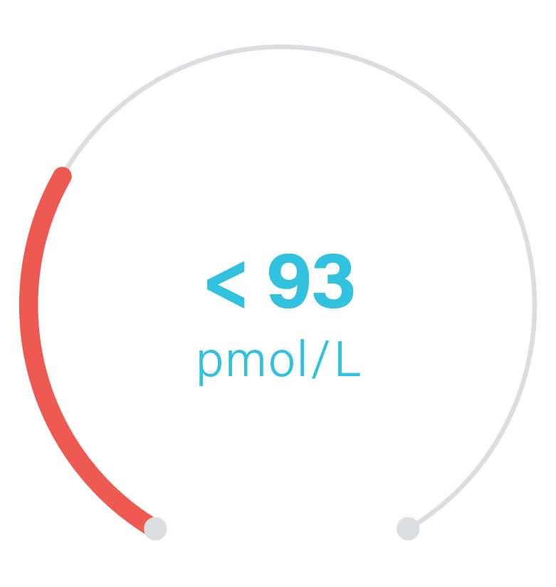 Testosterone infographic -dangerous levels-02 Testosterone infographic -dangerous levels- male
