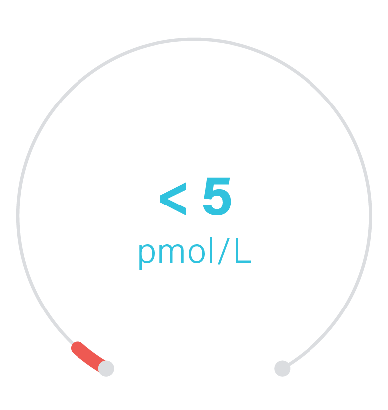 Testosterone infographic -dangerous levels-03 Testosterone infographic -dangerous levels-female