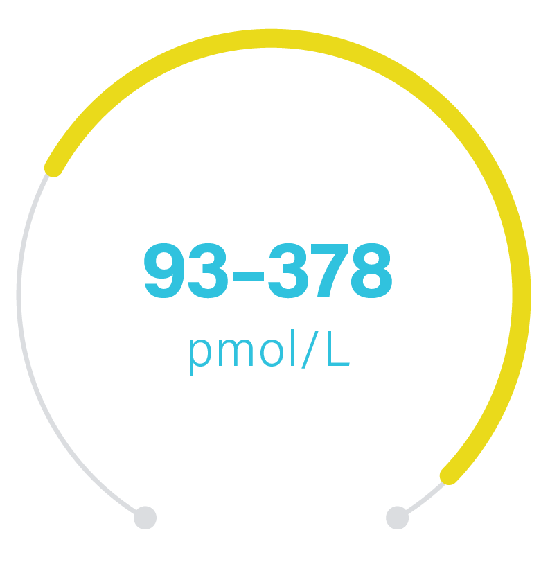 Testosterone infographic -measurements-02 Testosterone infographic -measurements male