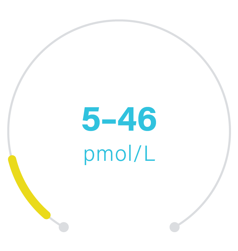 Testosterone infographic -measurements-03 Testosterone infographic -measurements female