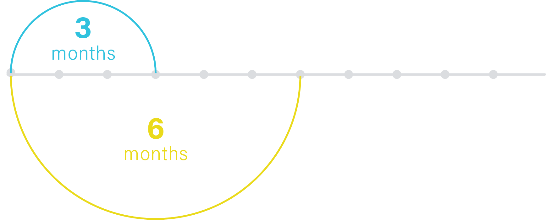 Testosterone infographic -months Testosterone infographic -testing months