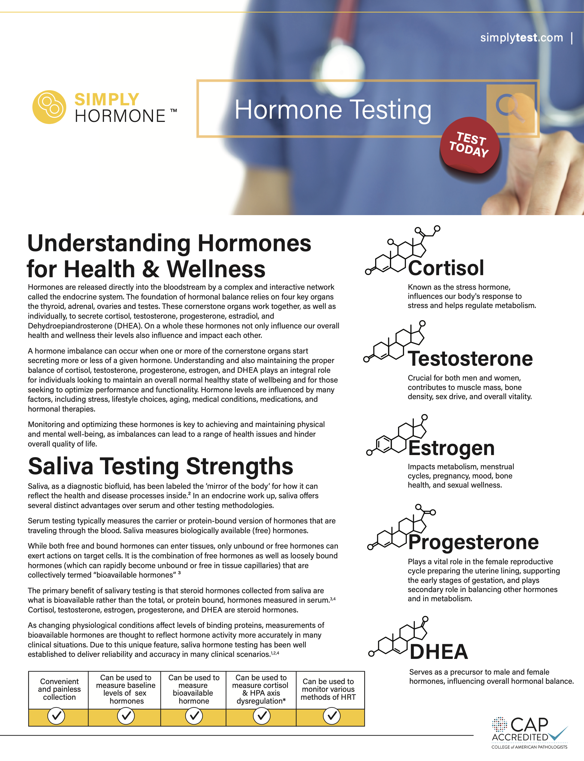 SimplyHormone General Hormone Saliva Test