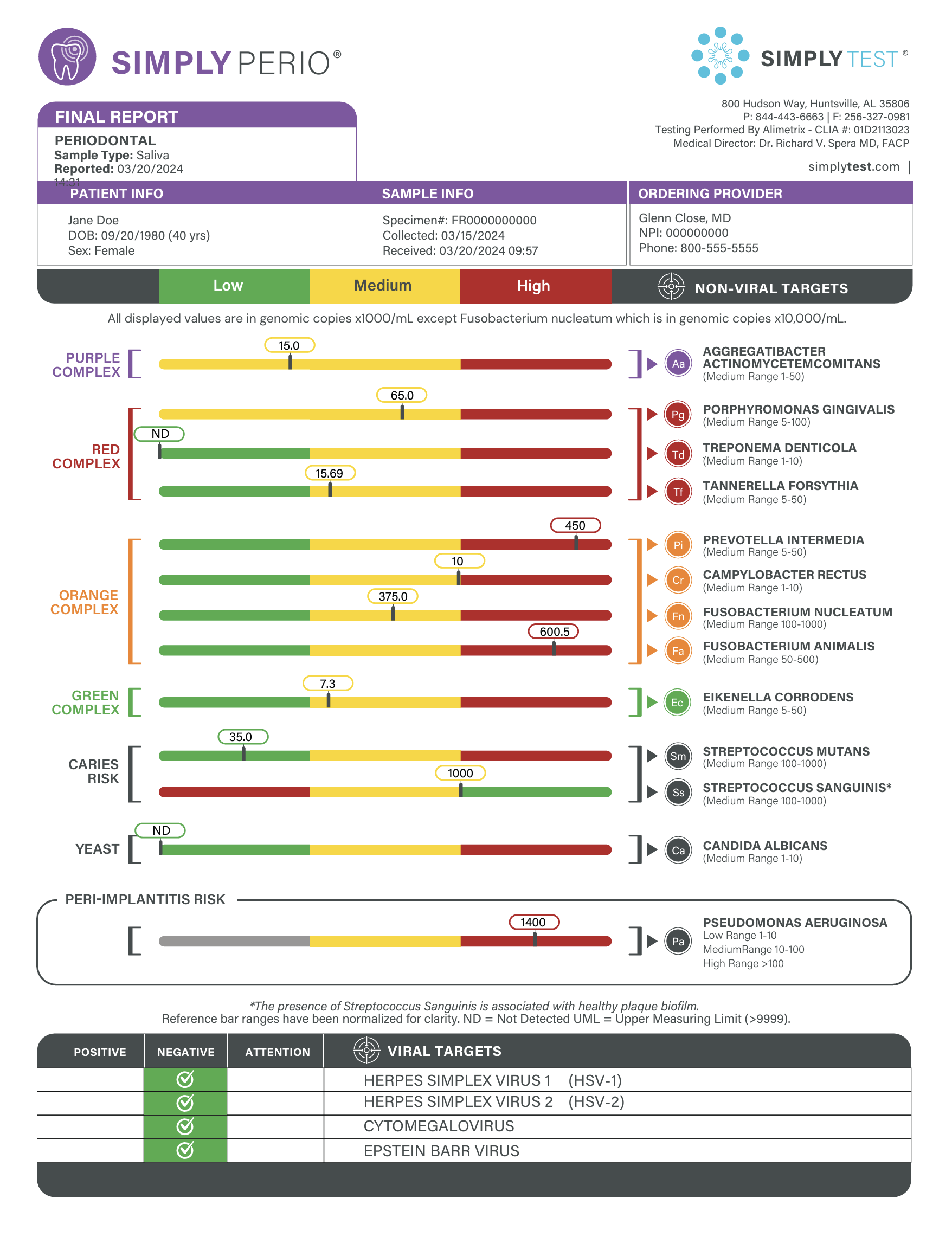 SimplyPERIO Sample Report