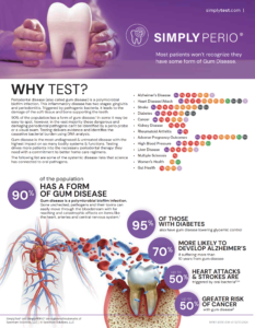 SimplyPERIO Provider Fact Sheet